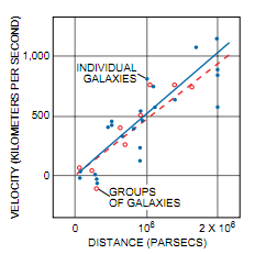 哈勃和膨胀的宇宙 3.png
