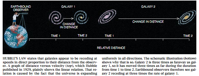 哈勃和膨胀的宇宙 4.png