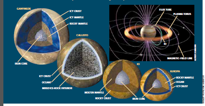 伽里略号飞往木星及其卫星的使命14.png