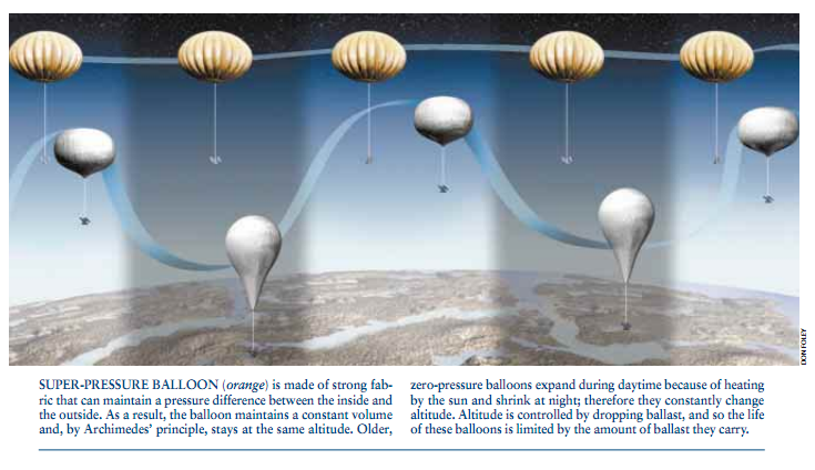 用于行星大气研究的新型气球 3.png