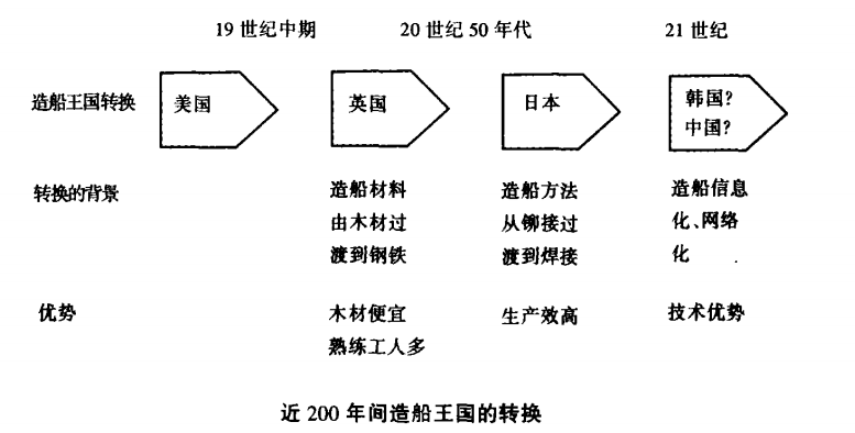 船舶——科学技术的缩影 2.png
