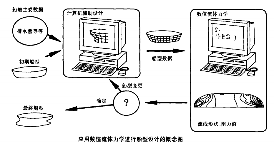 船舶——科学技术的缩影 3.png