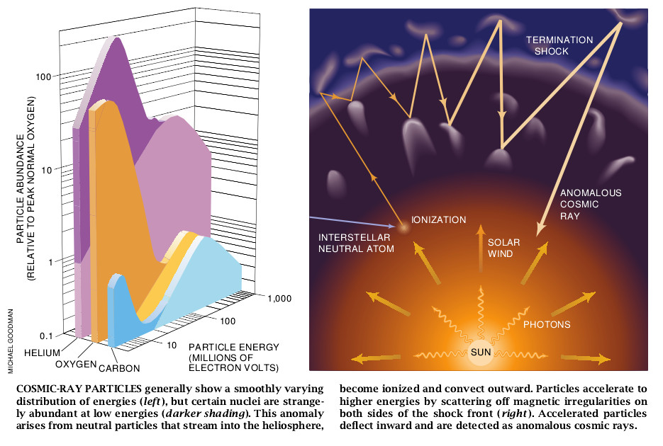 Quest for the Limits of the Heliosphere-04.jpg