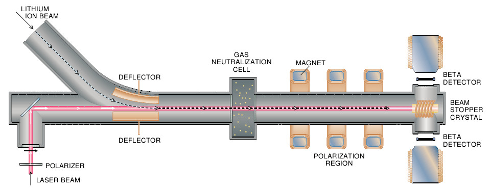Halo Nuclei-05.jpg
