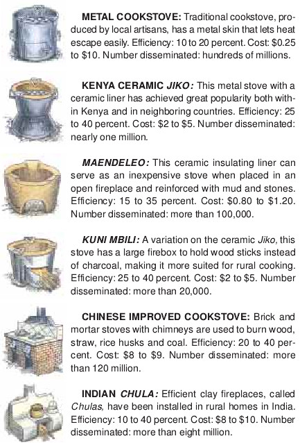Cookstoves for the Developing World-05.jpg