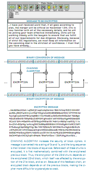 因特网的加密技术 5.png