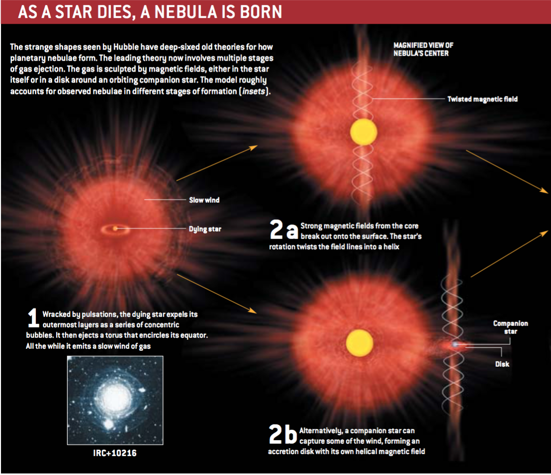 寻常恒星的壮丽死亡7.png