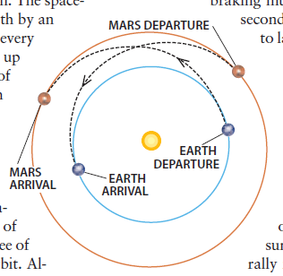 怎样飞往火星12.png