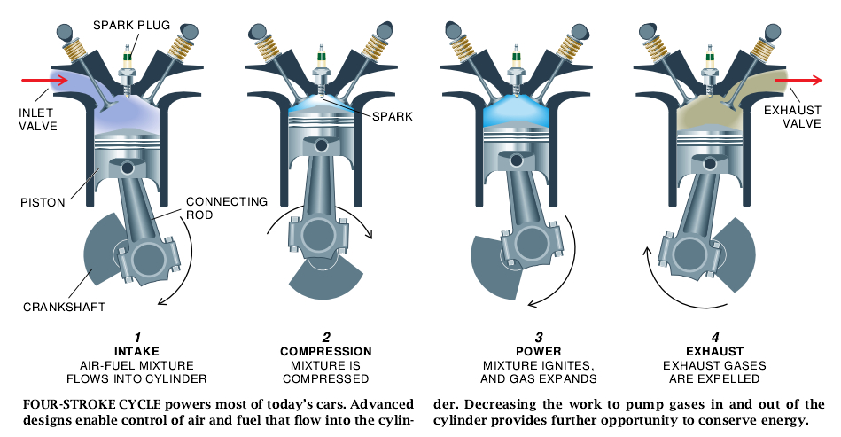 Improving Automotive Efficiency-04.jpg