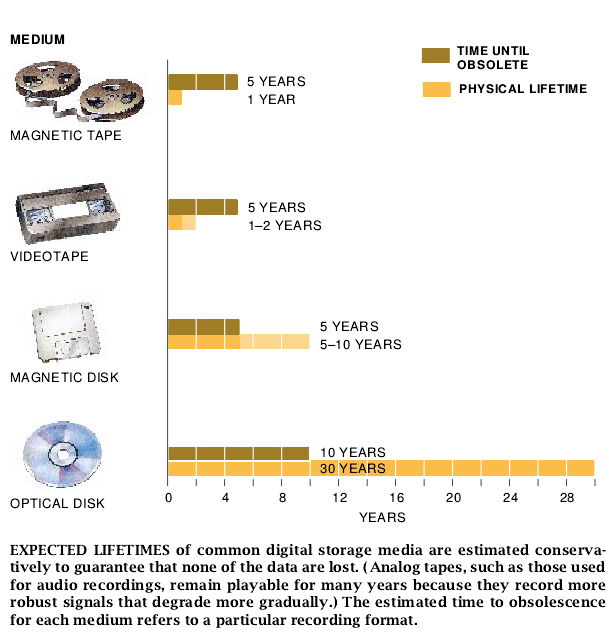 Ensuring the Longevity of Digital Documents-02.jpg