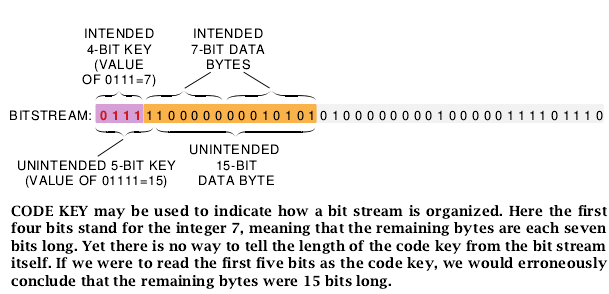 Ensuring the Longevity of Digital Documents-05.jpg