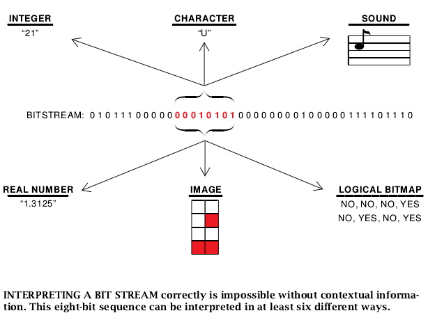 Ensuring the Longevity of Digital Documents-06.jpg