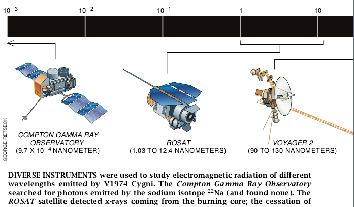 The Birth and Death of Nova V1974 Cygni-02.jpg
