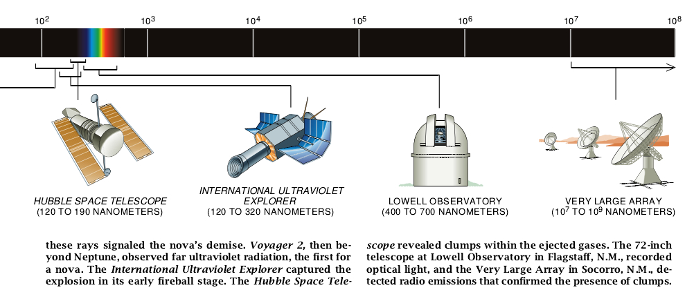 The Birth and Death of Nova V1974 Cygni-04.jpg