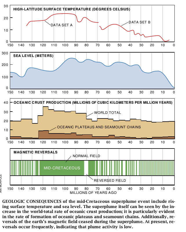 The Mid-Cretaceous Superplume Episode-02.jpg