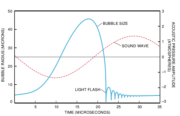 Sonoluminescence-Sound into Light-02.jpg