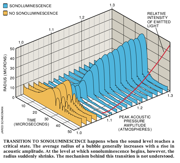 Sonoluminescence-Sound into Light-04.jpg
