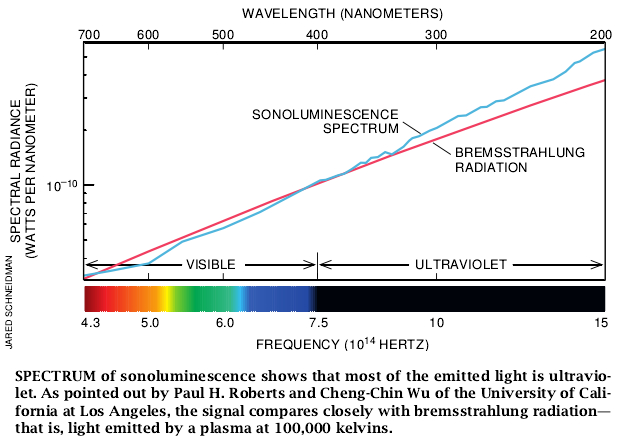 Sonoluminescence-Sound into Light-05.jpg