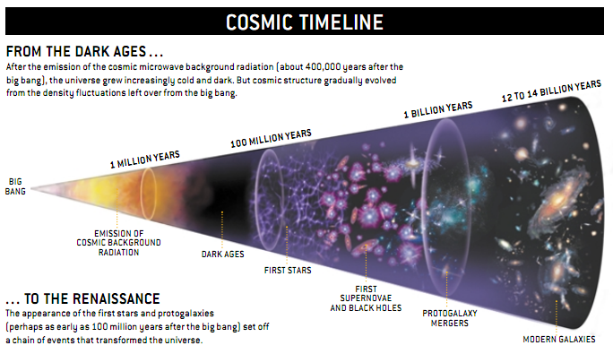 宇宙中最早的恒星 2.png
