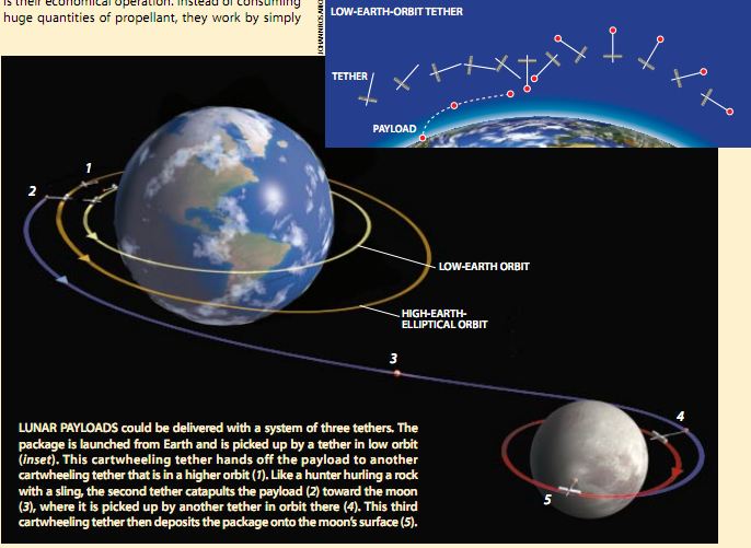 太空系绳 1.png