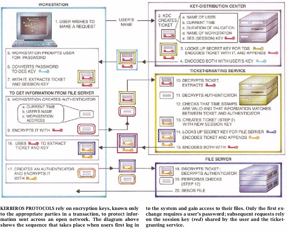 Secure Distributed Computing-03.jpg