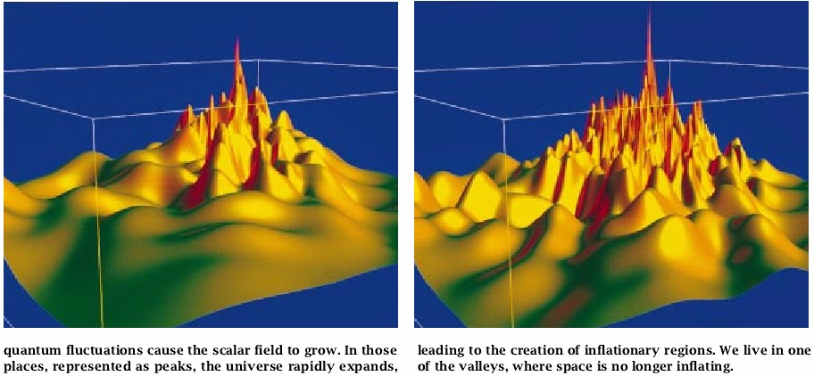 The Self-Reproducing Inflationary Universe-03.jpg