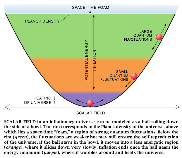 The Self-Reproducing Inflationary Universe-04.jpg