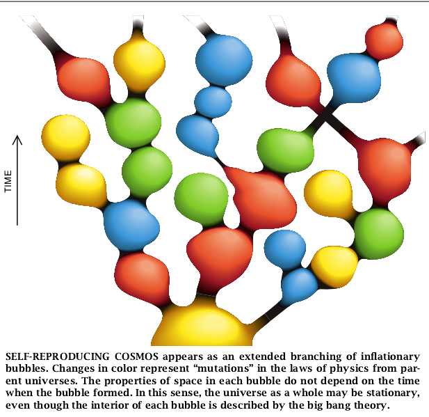 The Self-Reproducing Inflationary Universe-06.jpg