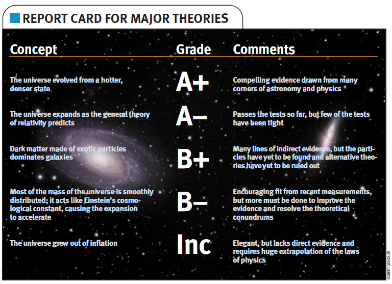弄清现代宇宙学的意义1.png