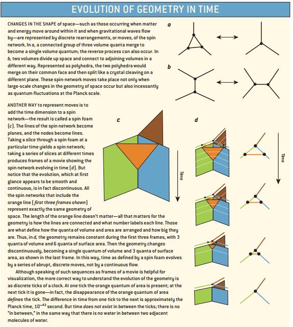 量子化时空7.jpg