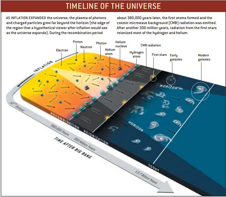 打开宇宙的四把钥匙——宇宙交响乐2.jpg