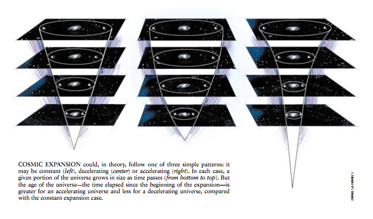用超新星测量时空 4.png