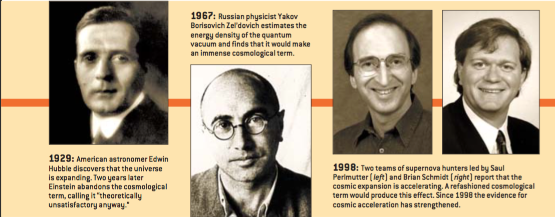 宇宙常数的变迁史6.png