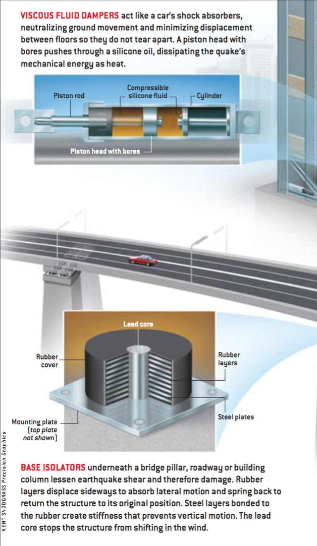 防震建筑1.png