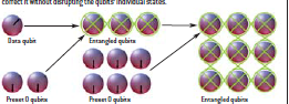 量子信息学的奥秘9.png