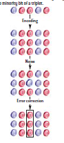 量子信息学的奥秘10.png
