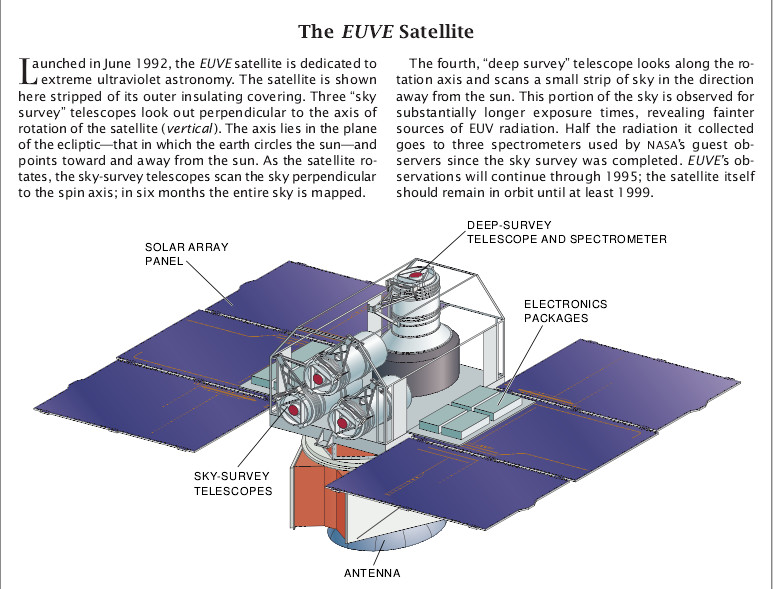 Extreme Ultraviolet Astronomy-03.jpg