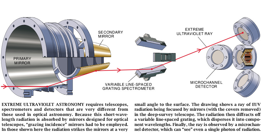 Extreme Ultraviolet Astronomy-05.jpg