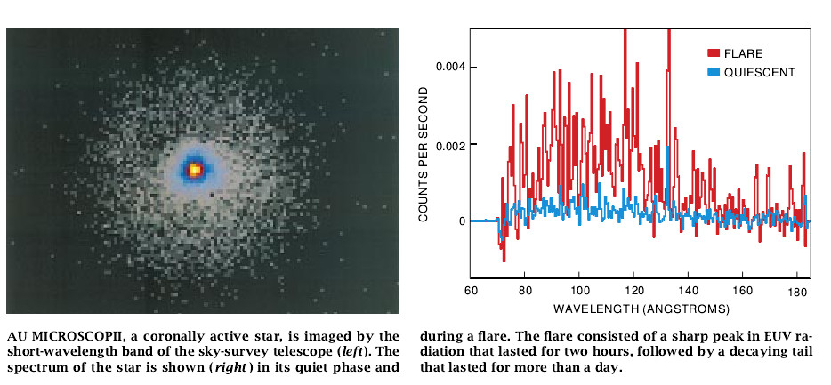 Extreme Ultraviolet Astronomy-06.jpg