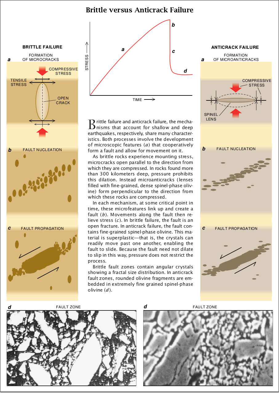 Solving the Paradox of Deep Earthquake-05.jpg