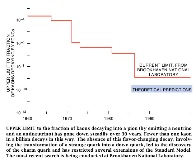 Low-Energy Ways to Observe High Energy Phenomena-03.jpg