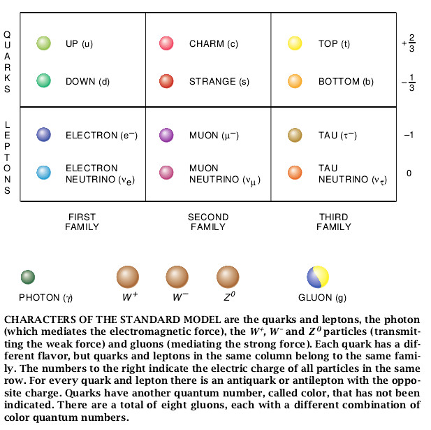 Low-Energy Ways to Observe High Energy Phenomena-05.jpg