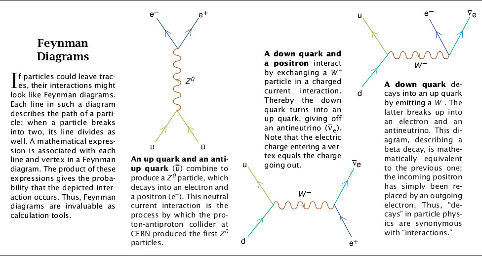 Low-Energy Ways to Observe High Energy Phenomena-07.jpg