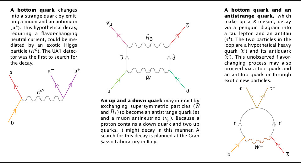 Low-Energy Ways to Observe High Energy Phenomena-08.jpg