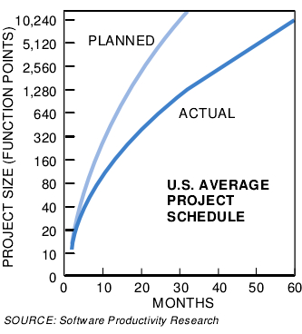 Software's Chronic Crisis-04.jpg