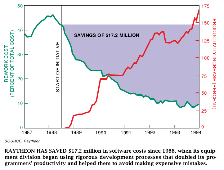 Software's Chronic Crisis-08.jpg