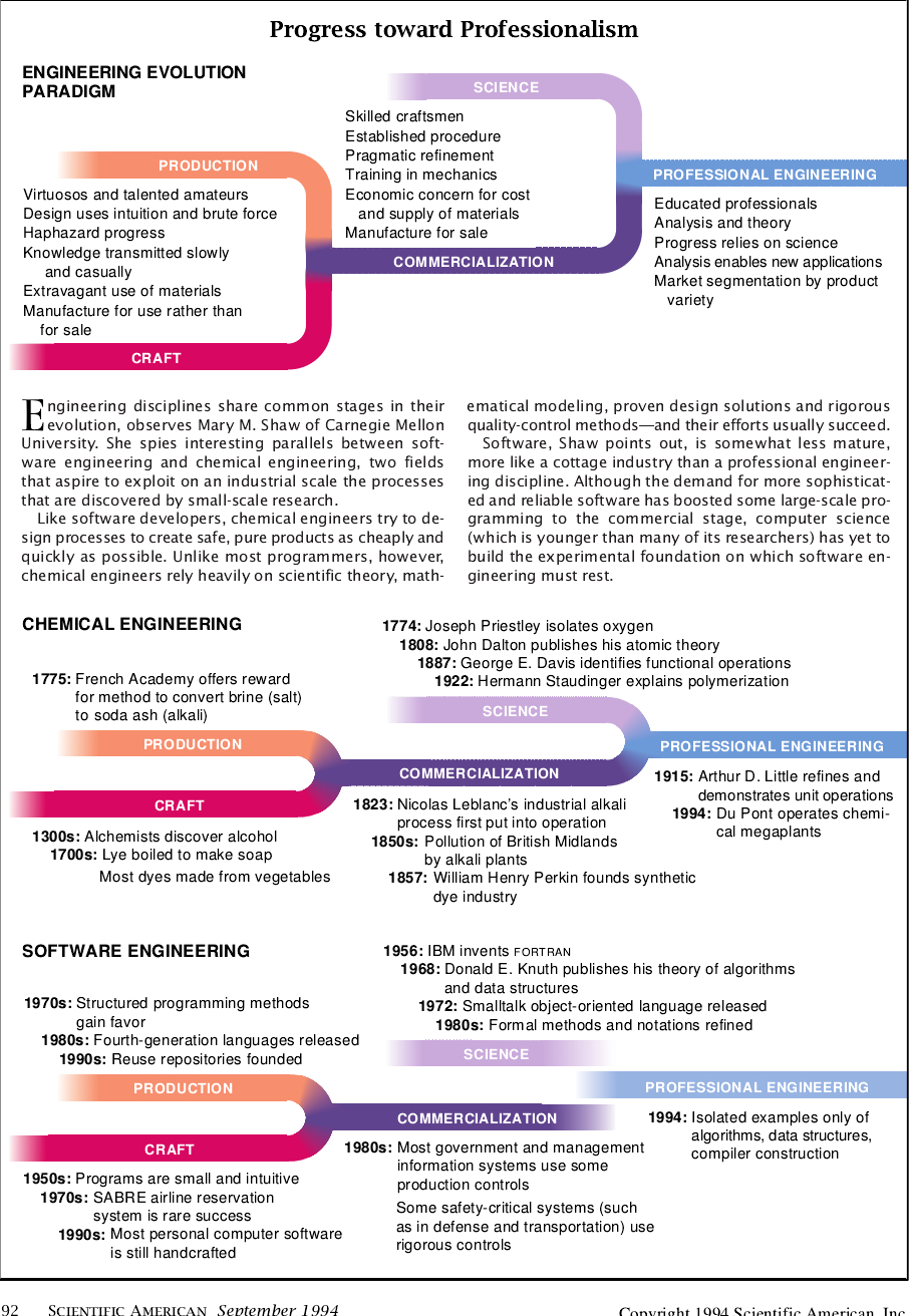 Software's Chronic Crisis-09.jpg