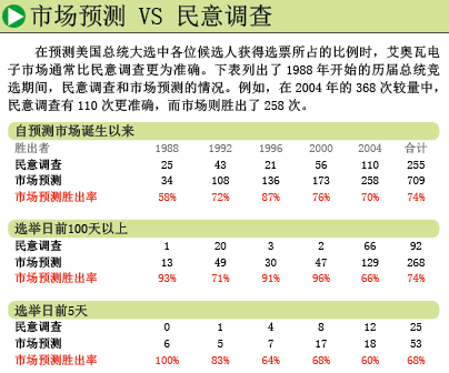 未来事件交易战胜民意调查 (4).png