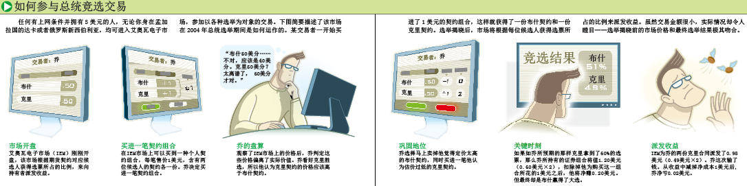 未来事件交易战胜民意调查 (2).png