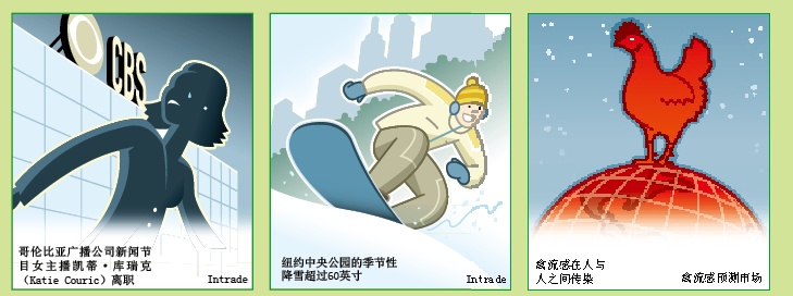 未来事件交易战胜民意调查 (6).png